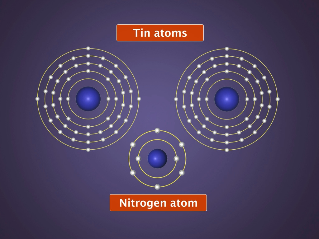 What is an Atom?